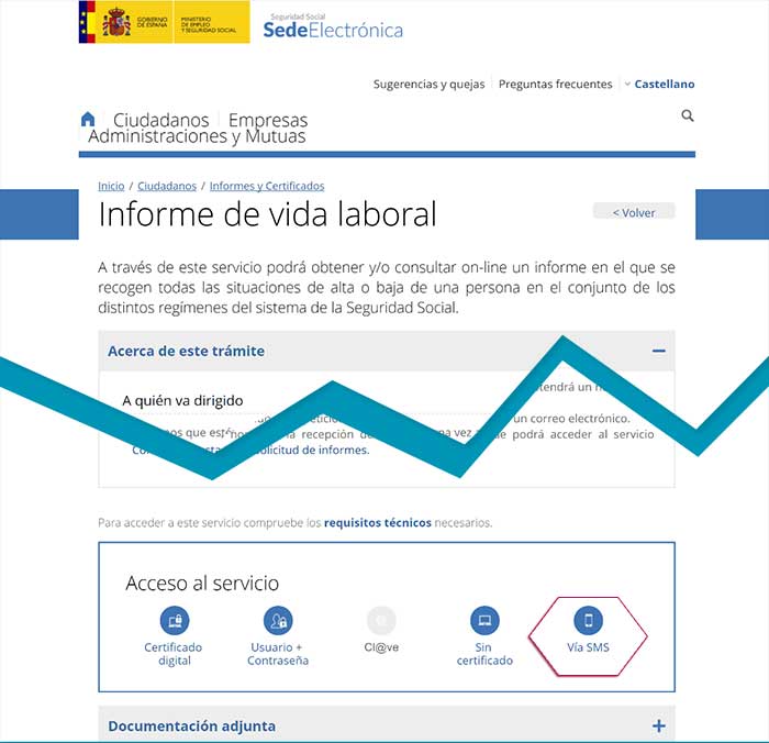 Solicitud por SMS